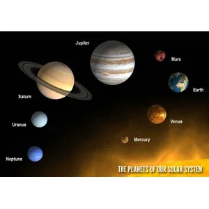 Panorámico Sistema Solar 3D - Solar System Map - MapCards