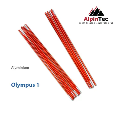 Μπανέλες Αλουμινίου OLYMPUS1 – AlpinTec - AlpinPro