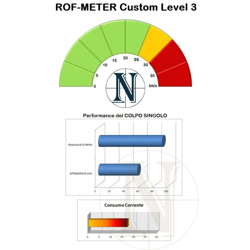 New Custom Level 3