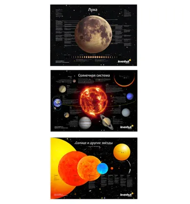 Conjunto de Pósteres del Espacio - Levenhuk