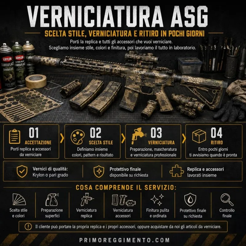PRIMOREGGIMENTO.COM Verniciatura Repliche