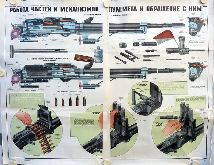 Sovjet Instructieposter 7,62 mm PKT Machinegeweer