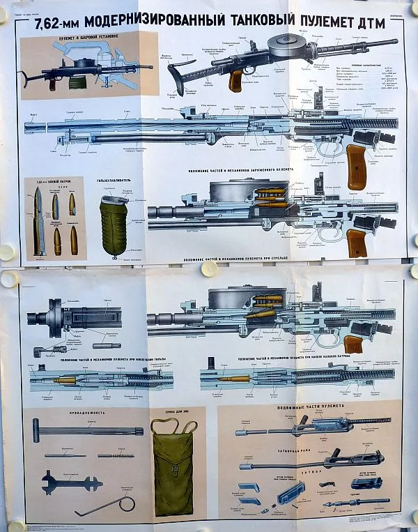 Sovjet DT-29 Tank Machinegeweer Instructie Posters