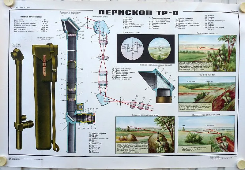 Sovjet Instructie Poster, Hand Periscoop TP-8