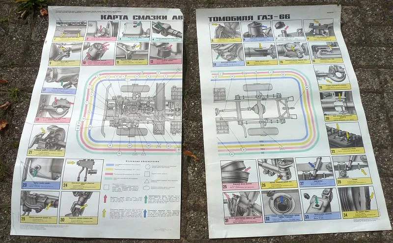 Sovjet Voertuig Instructieposters GAZ66, 2 Posters