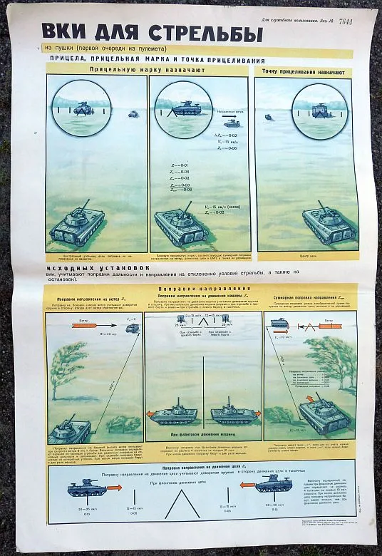 Sovjet Instructie Poster,,Richtmiddelen