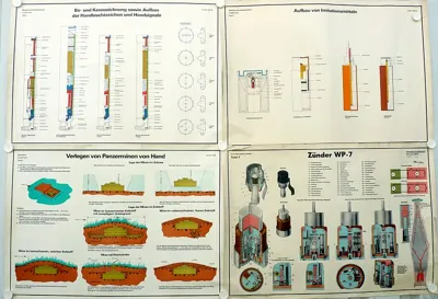 4 x DDR/NVA Munitie Instructieposters