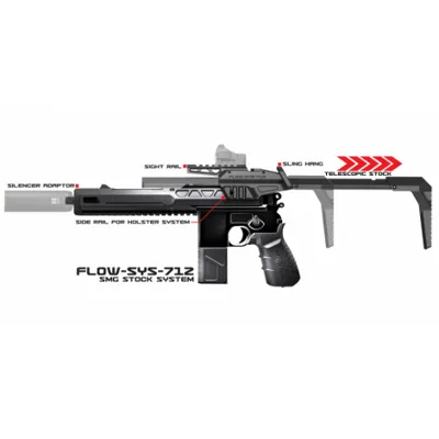 SRU Precision Classic Advanced Design Kit with SMG FLOW Stock for WE M712